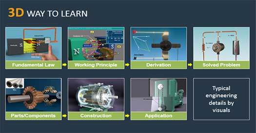 Academic Model