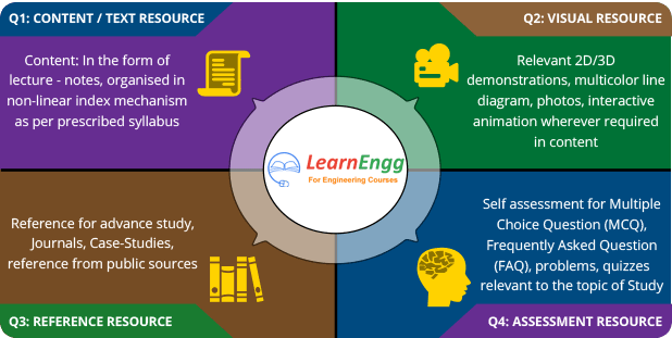 Academic Model