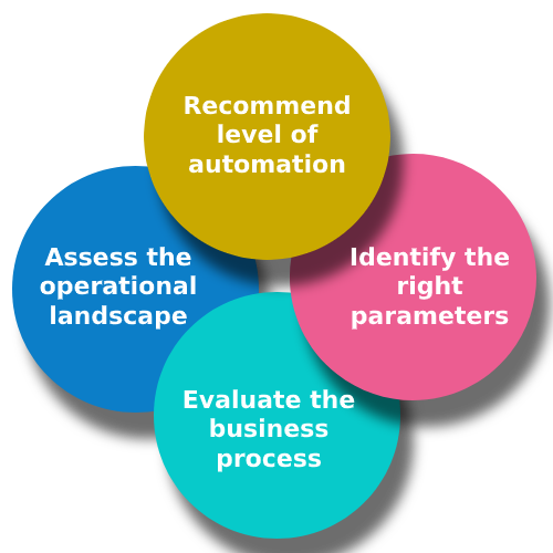 automation